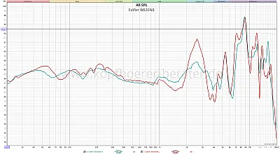 Edifier W830NB - Frequenzanalyse